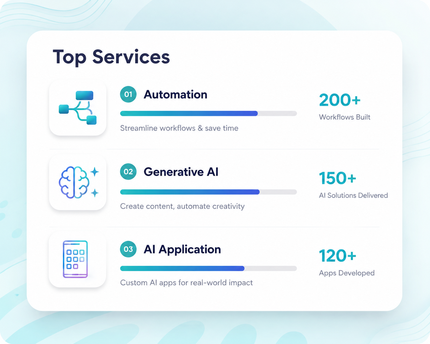 Top Services